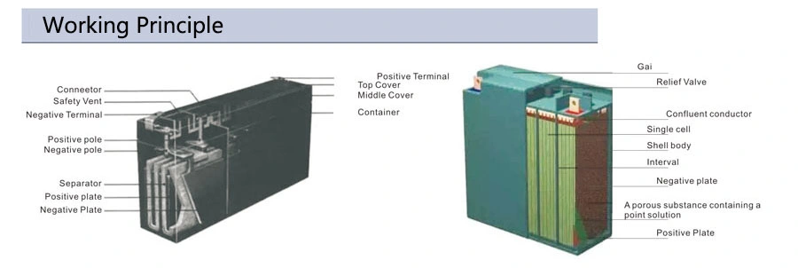 Deep Cycle Lead Acid Battery for Various Motive Power Applications