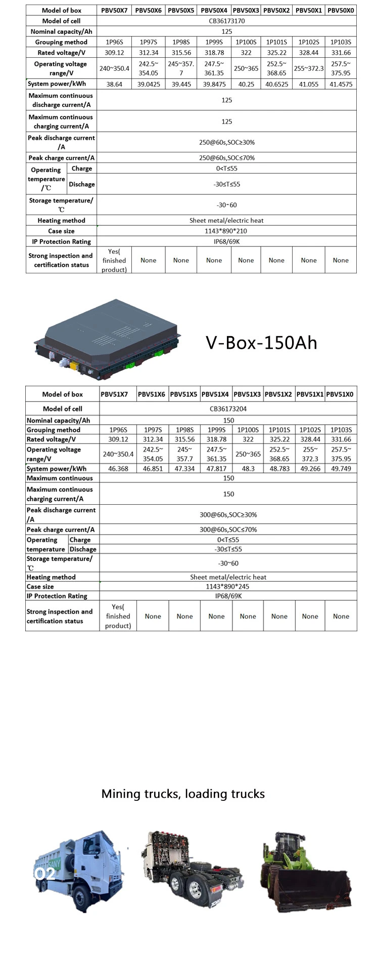 135.24V 173ah (173Ah 1P42S) LiFePO4 (LFP) Lithium Battery Pack B Box Storage Battery for Electric Vehicle Power Supply Bank Mining Trucks